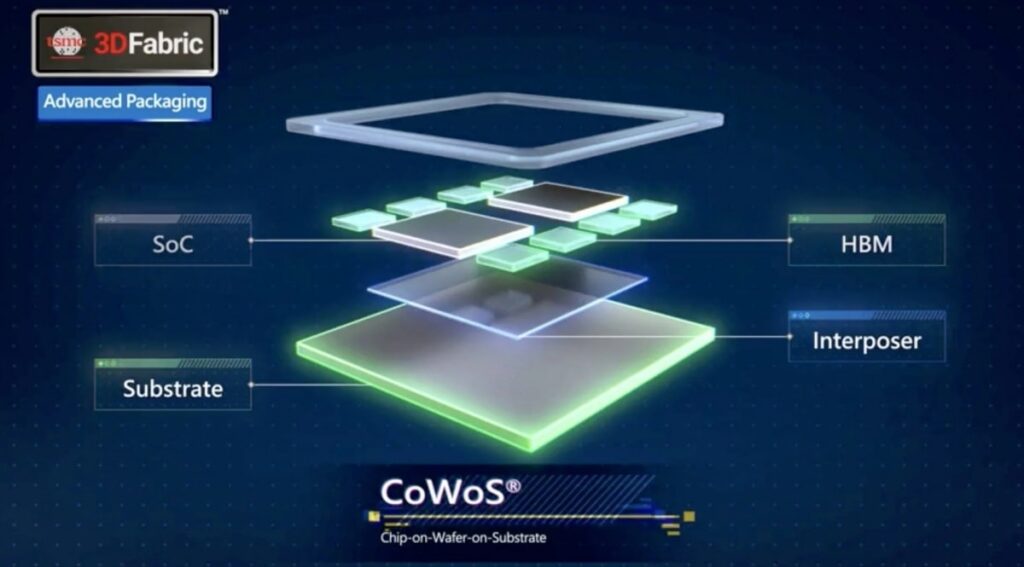 CoWos là gì mà các ông lớn không thể làm ngơ