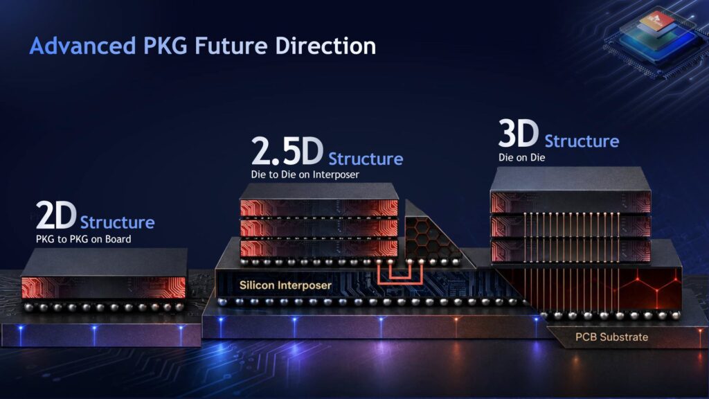 SK hynix phát triển công nghệ đóng gói cho HBM thế hệ mới