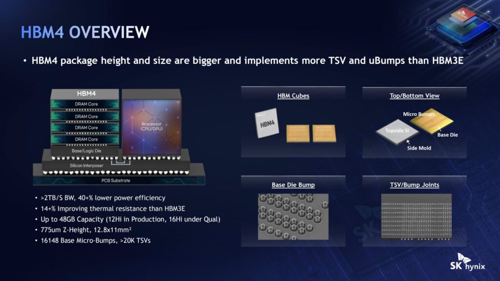 Thông số của HBM4 được SK hynix công bố